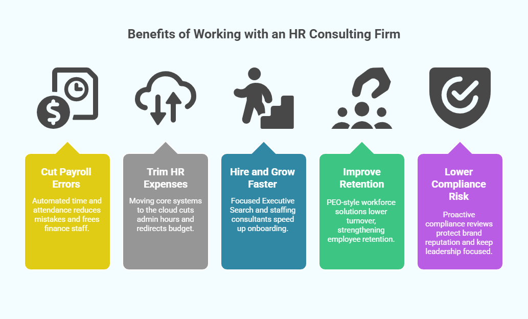 Benefits of Working with an HR Consulting Firm