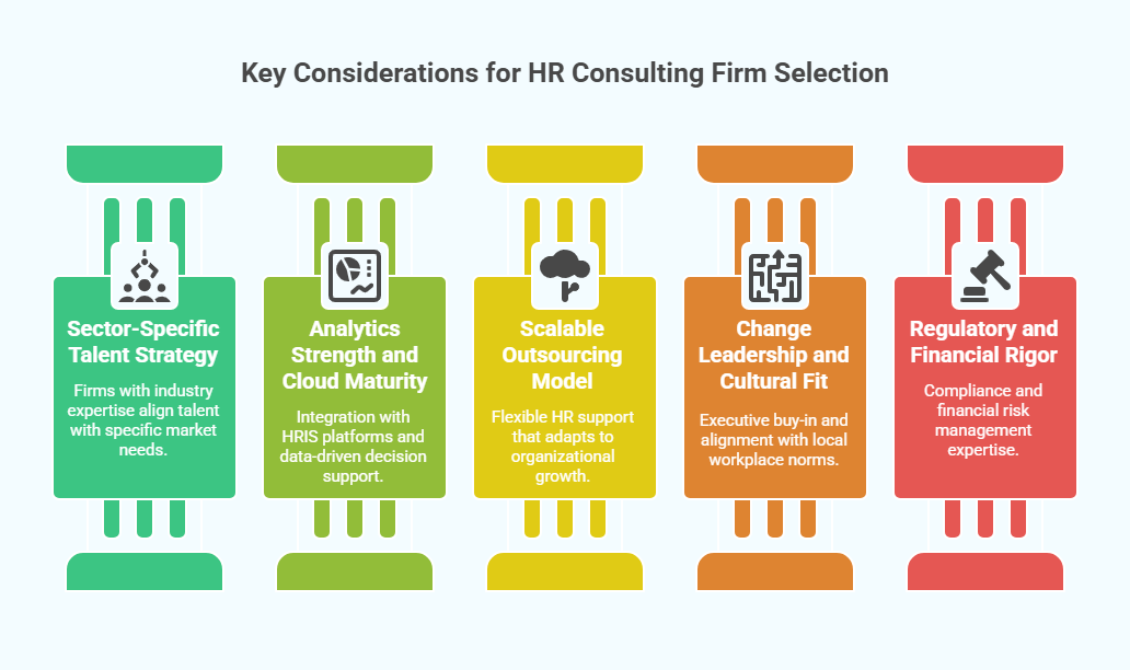 Key Considerations for HR Consulting Firm Selection