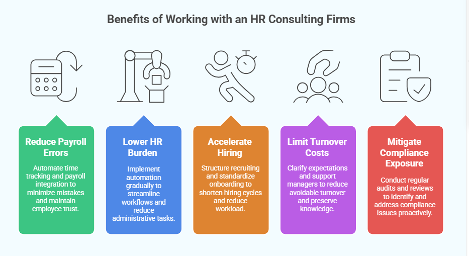 Benefits of Working with an HR Consulting Firms