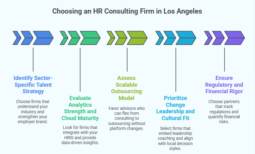Choosing an HR Consulting Firm in Los Angeles