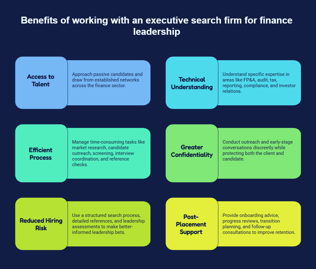 Benefits of working with an executive search firm for finance leadership