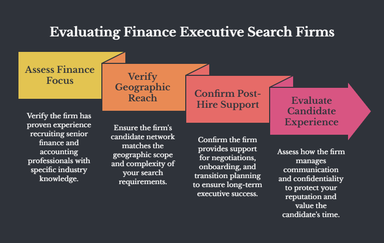 Evaluating Finance Executive Search Firms