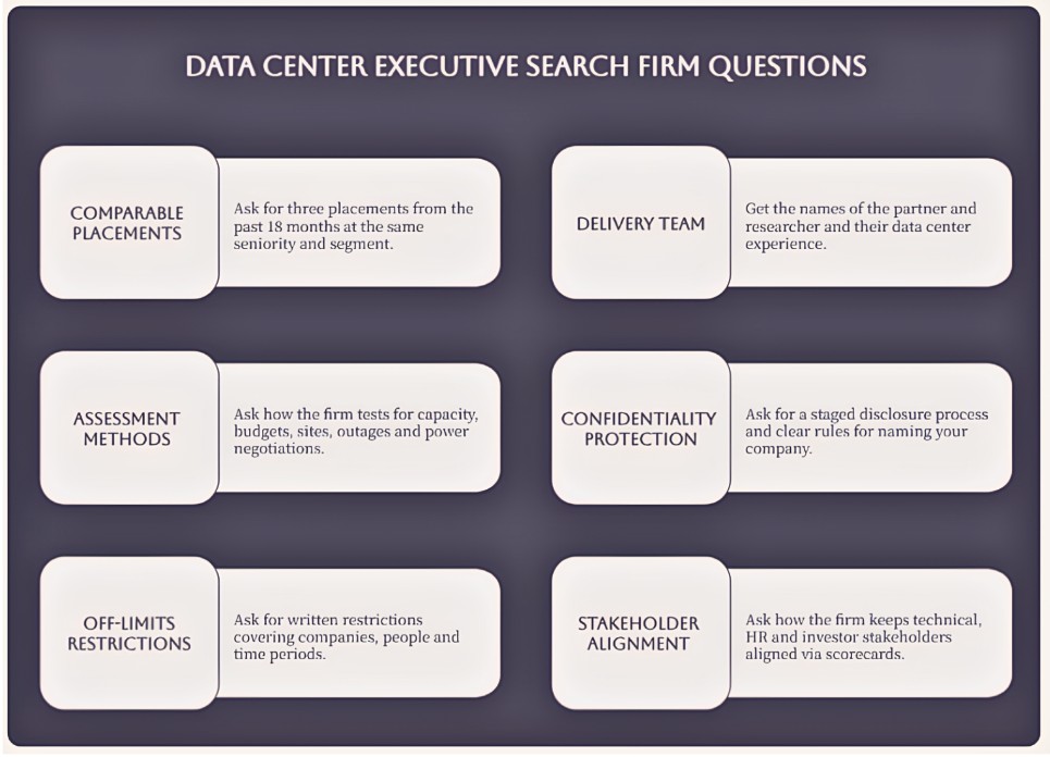 Infographic with six questions for evaluating data center executive search firms.