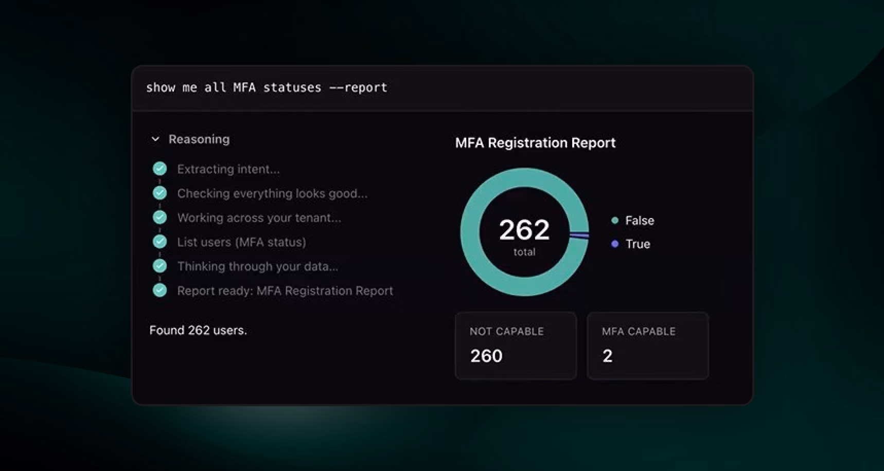 MFA & Secure Access Enforcement Dashboard CyberQP.ai Software Screenshot