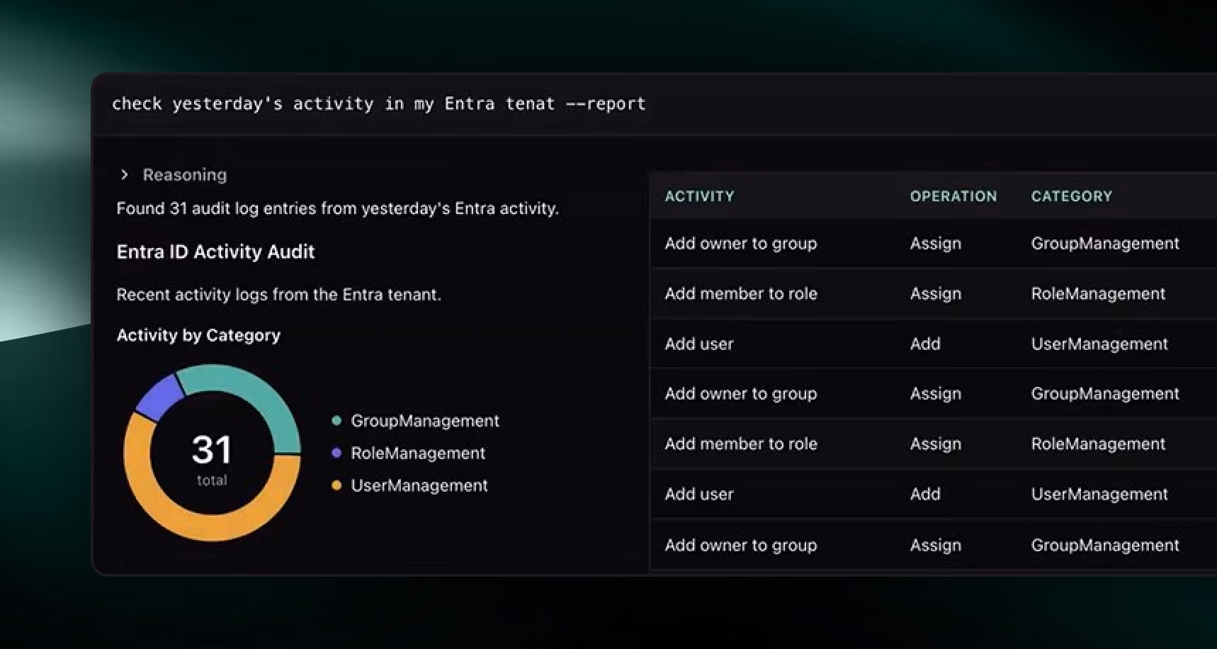 Auditing, Monitoring & Alerting Dashboard CyberQP.ai Software Screenshot