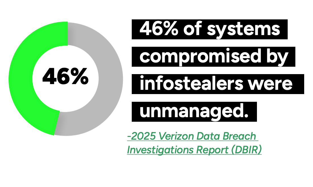 MSP Statistics