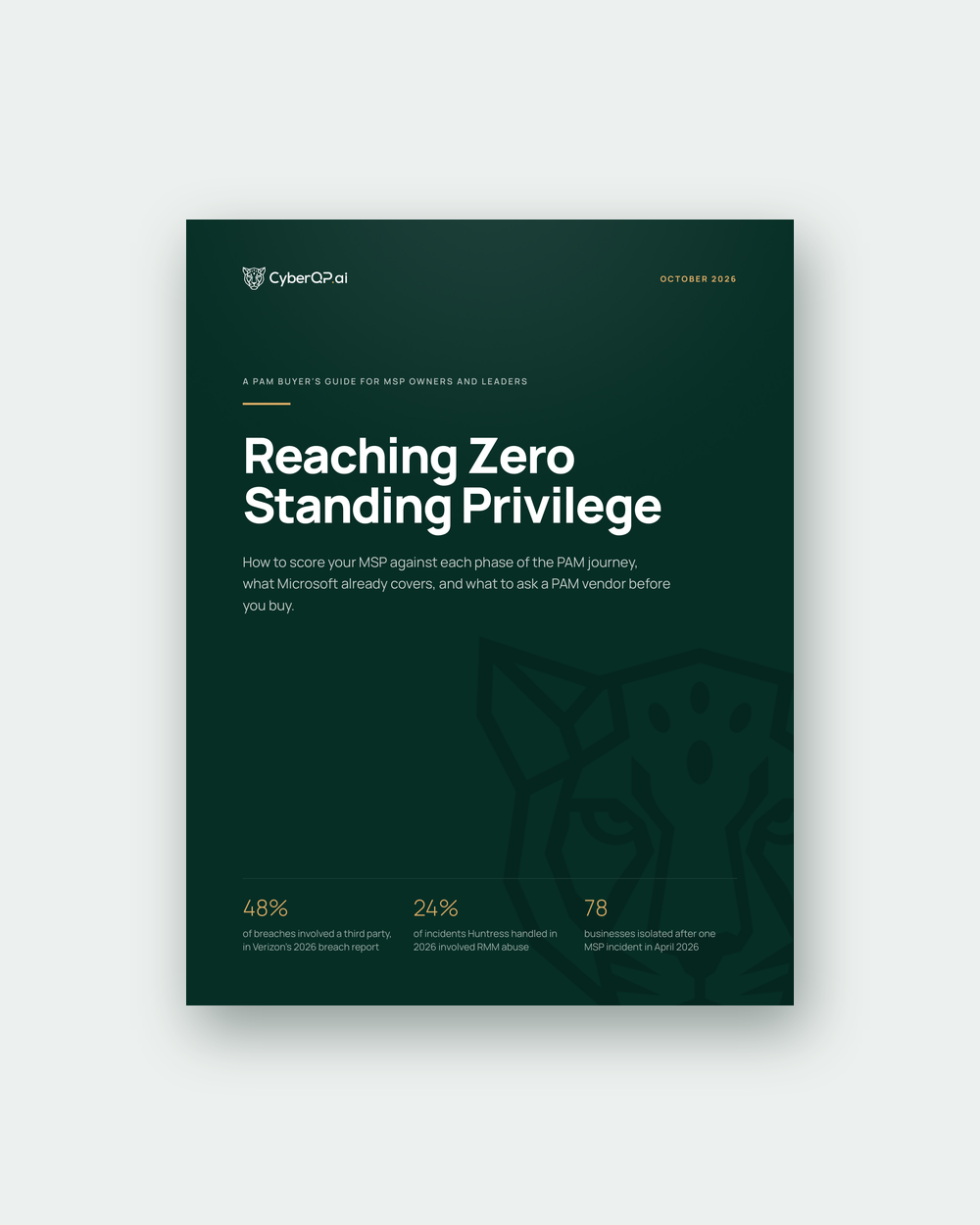 Cover of Reaching Zero Standing Privilege, CyberQP's PAM buyer's guide