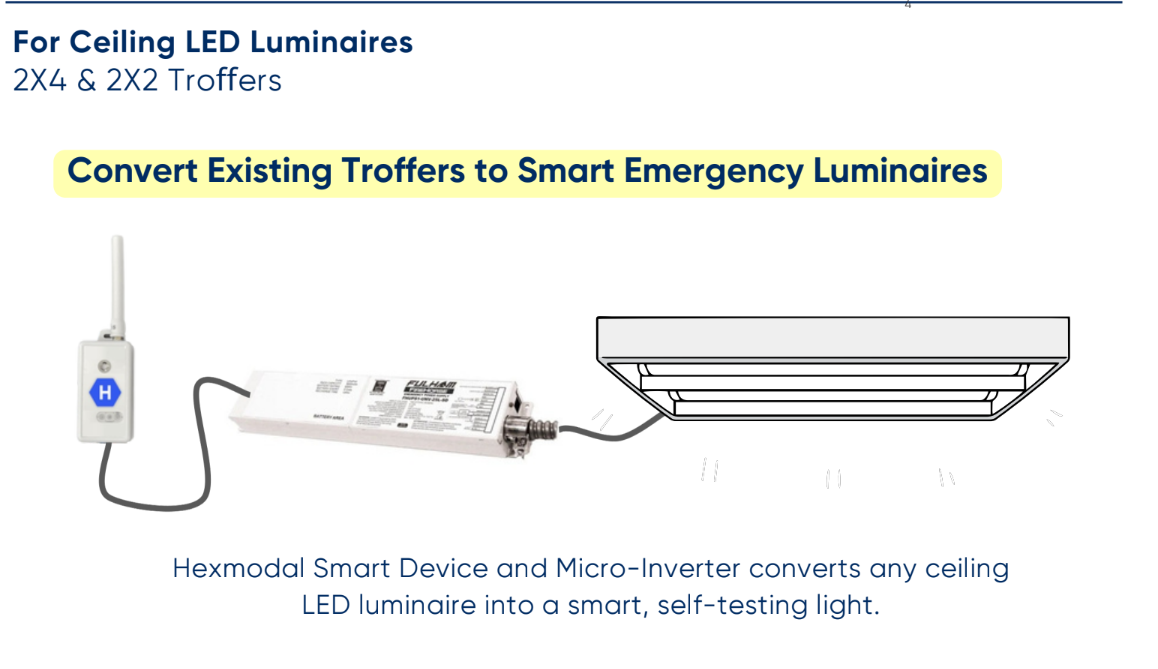 Convert existing LED troffers into smart, self-testing emergency luminaires