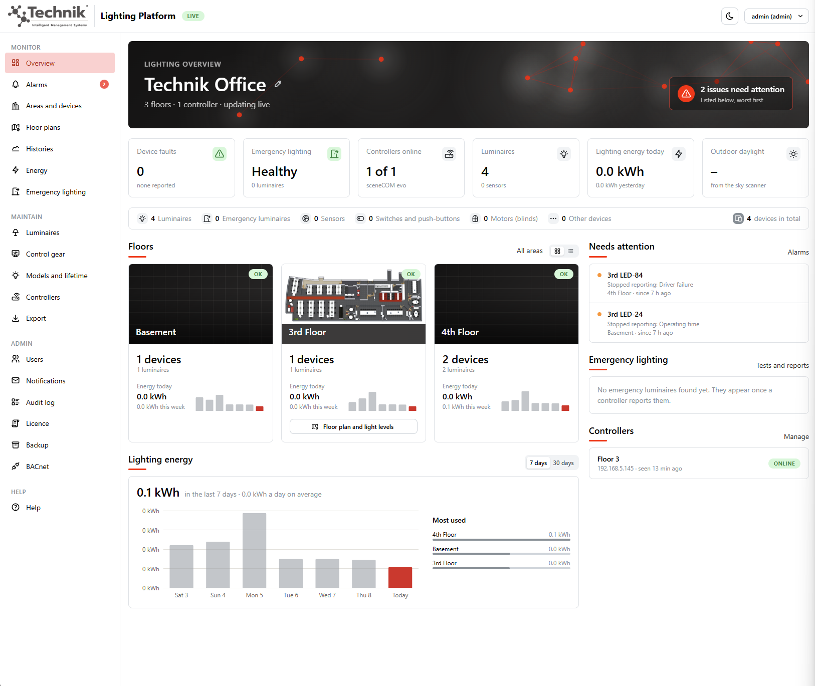 Technik Lighting Platform overview showing device faults, controllers online, luminaires, lighting energy and per-floor status