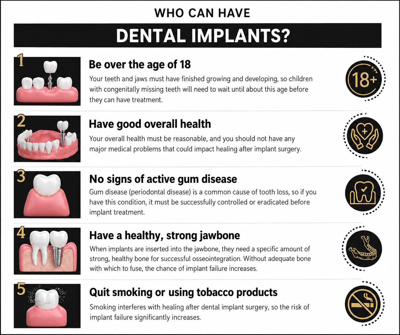Patient evaluation form and bone density assessment for implant candidacy screening