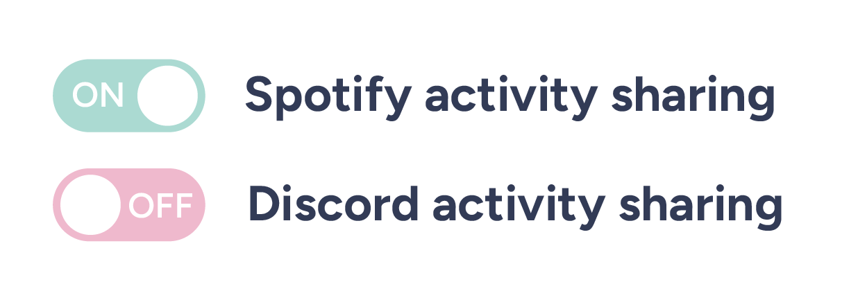 Screenshot of the FairShare dashboard showing toggle settings for Spotify and Discord activity sharing.