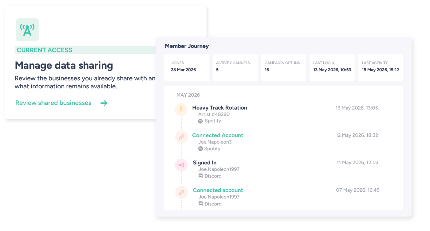 Collage of FairShare dashboard screens showing data sharing management settings and a member's connection and activity history