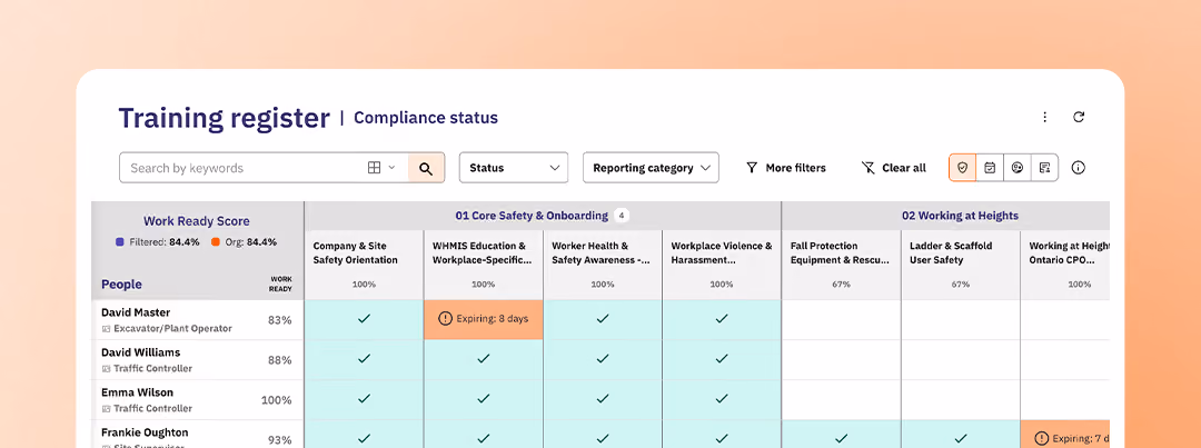 Training at a Glance: Introducing the Training Matrix