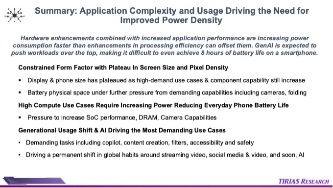 Tirias Research summary showing how limited smartphone battery space, demanding applications and AI increase the need for improved power density.
