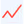 📈