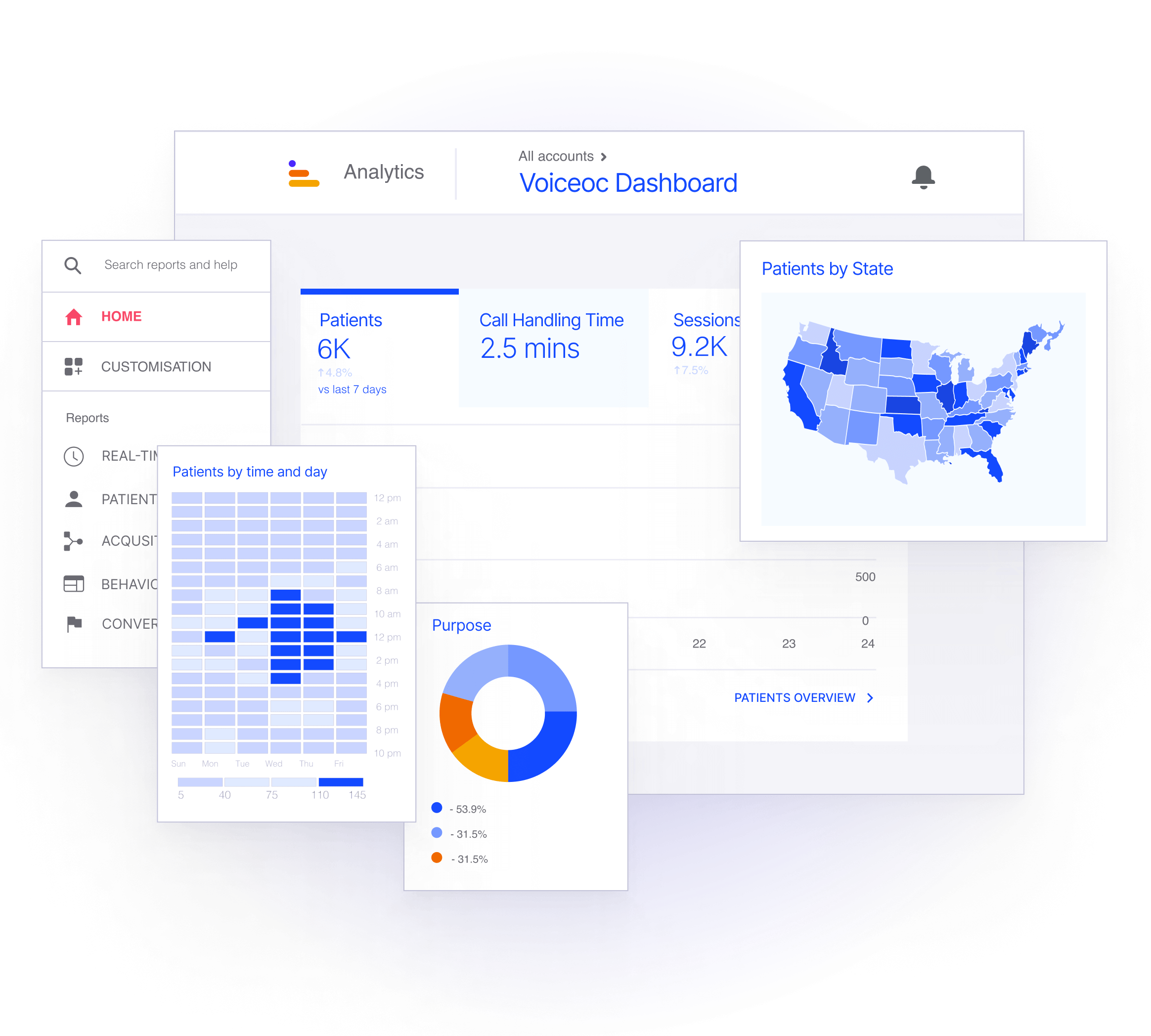 Actionable_insights