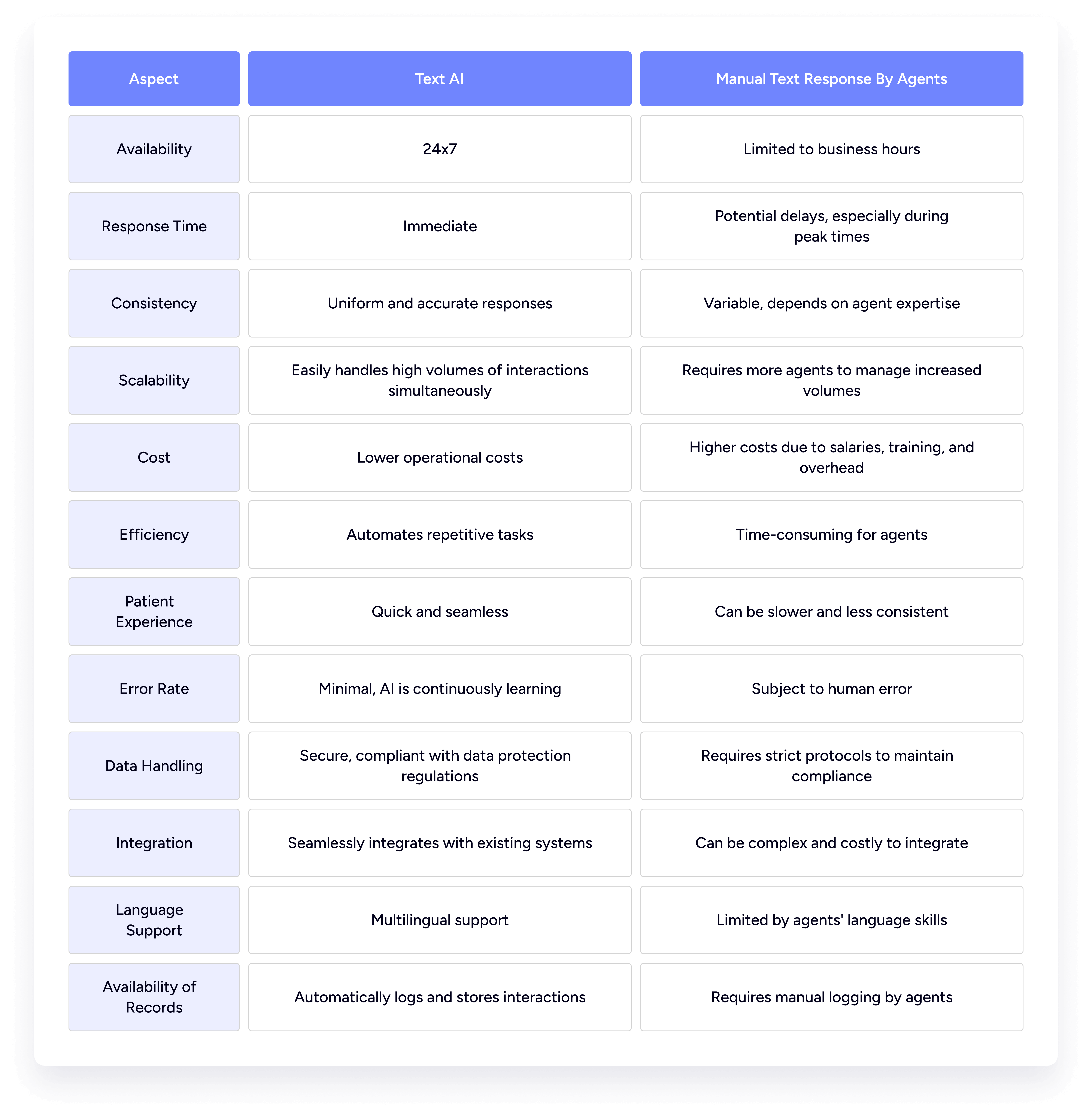 text-manual-table