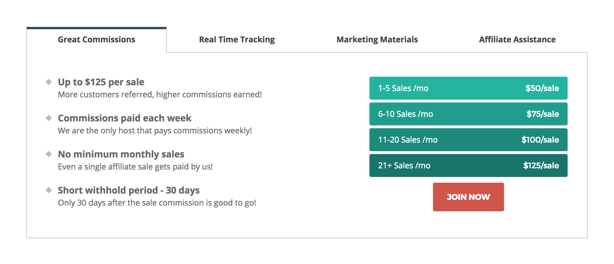 SiteGround Program Commissions Chart