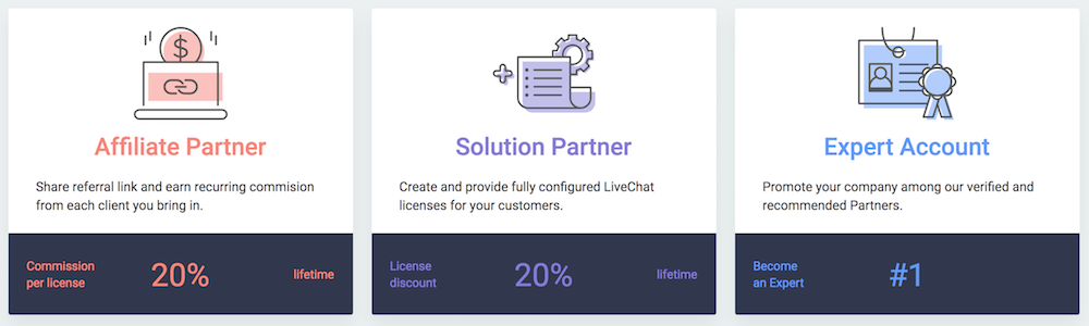 LiveChat Partner Program Commission Structure Overview
