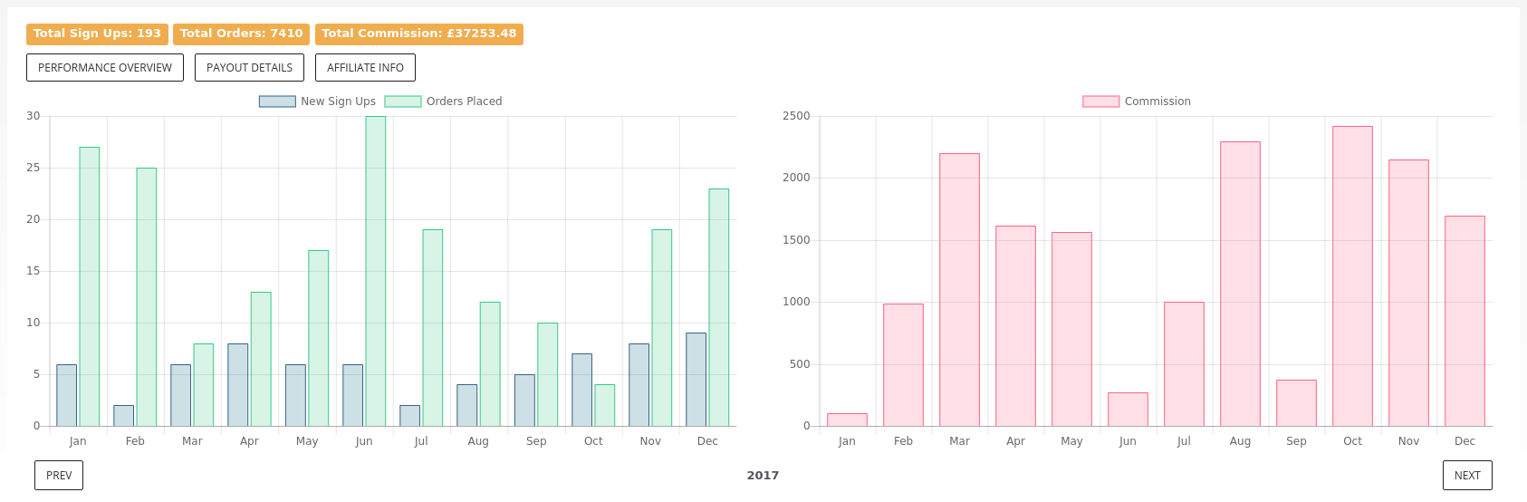 FATJOE commission dashboard overview