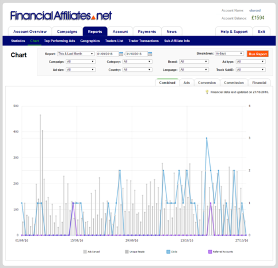 FinancialAffiliates.net Affiliate Program