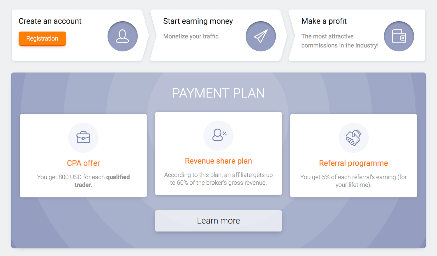 Libertex Affiliate Program