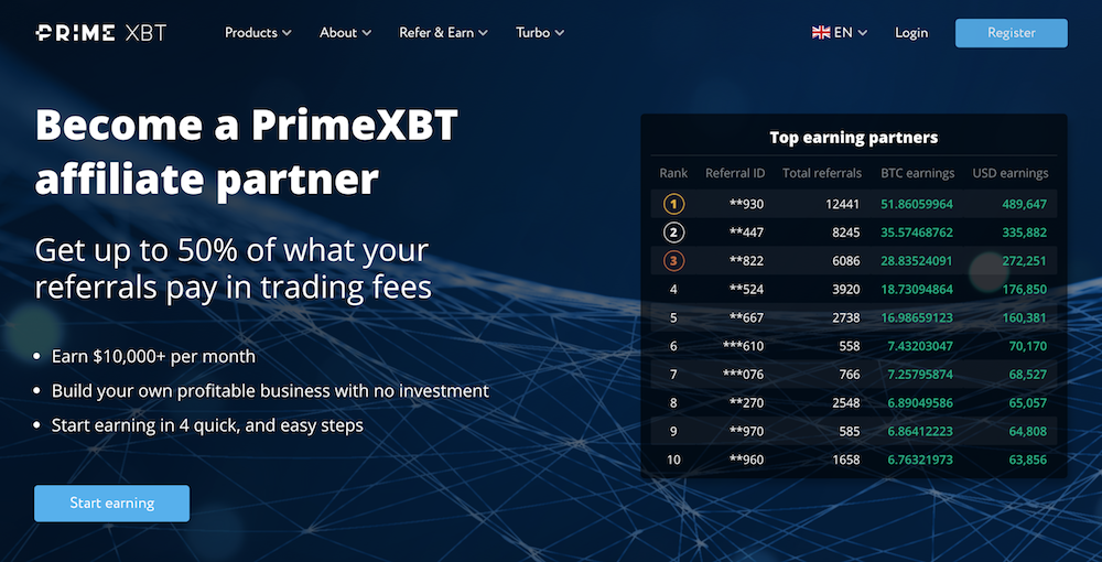 PrimeXBT Affiliate Program