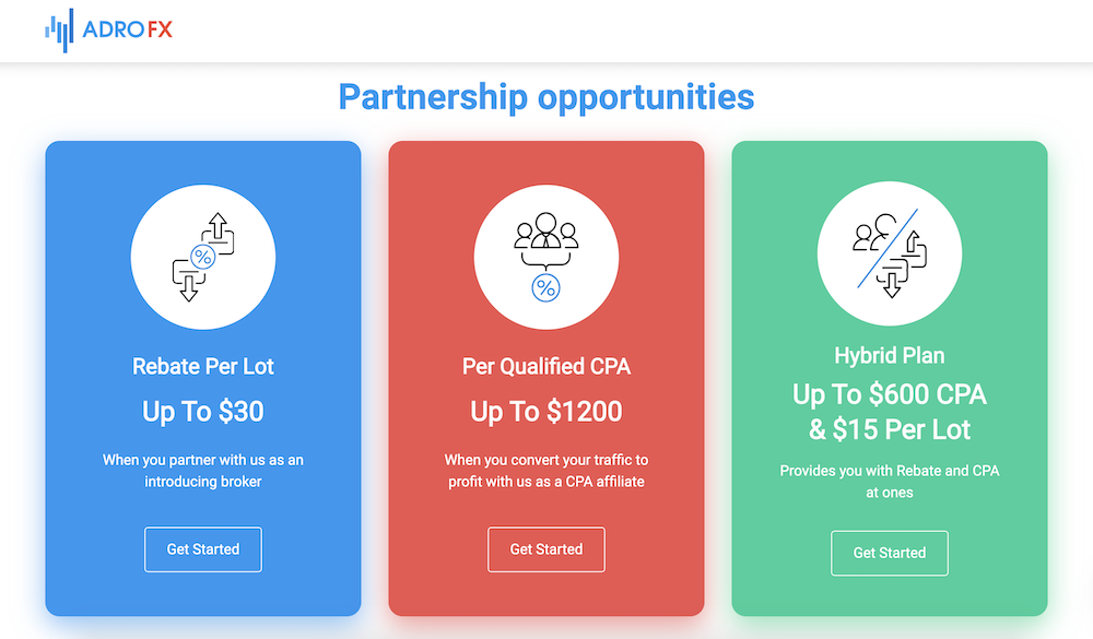 AdroFX Affiliate Program