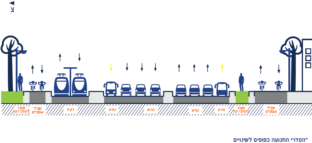 כביש 461 לאחר ההרחבה המתוכננת
