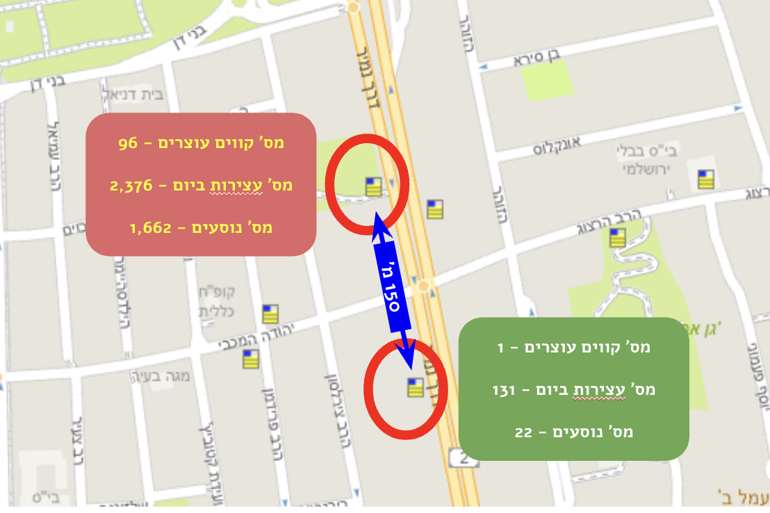 שתי תחנות קרובות - הבדלים כל כך גדולים