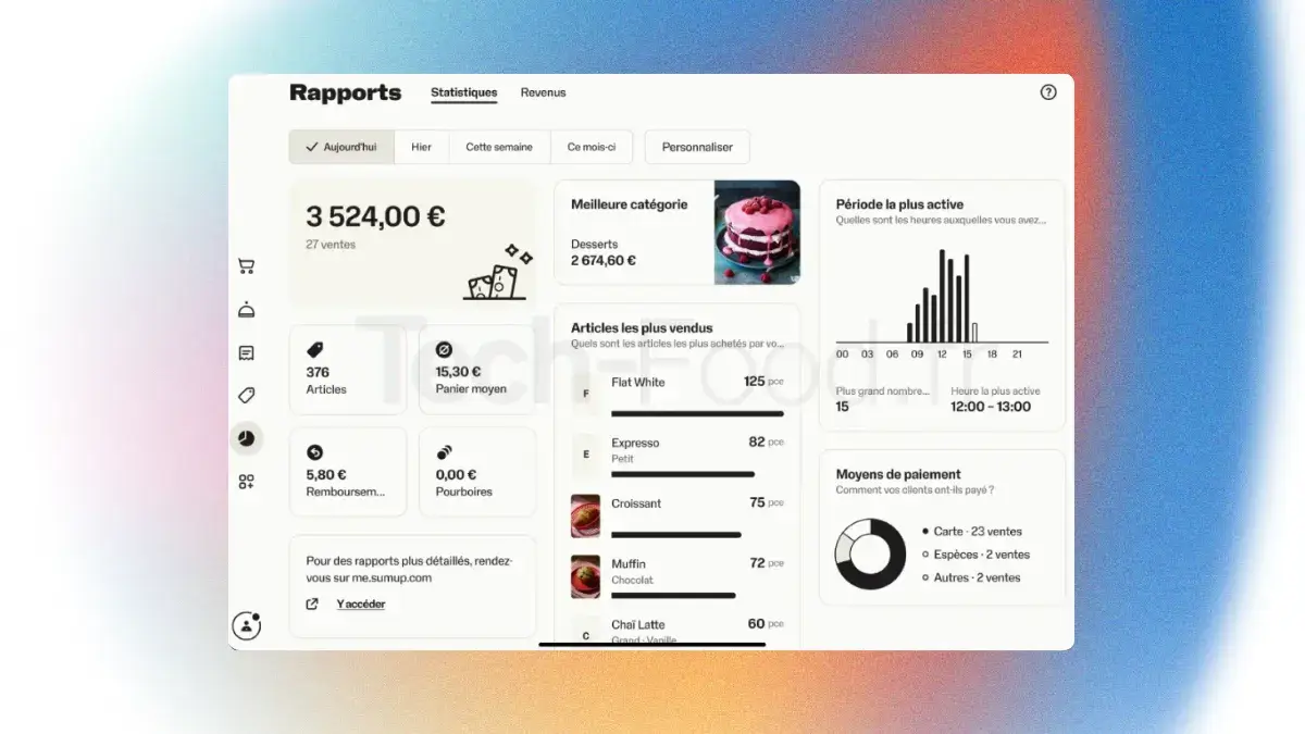 Vue du back office SumUp sur ordinateur affichant les statistiques de vente, les graphiques d'activité et le montant total des fonds encaissés.