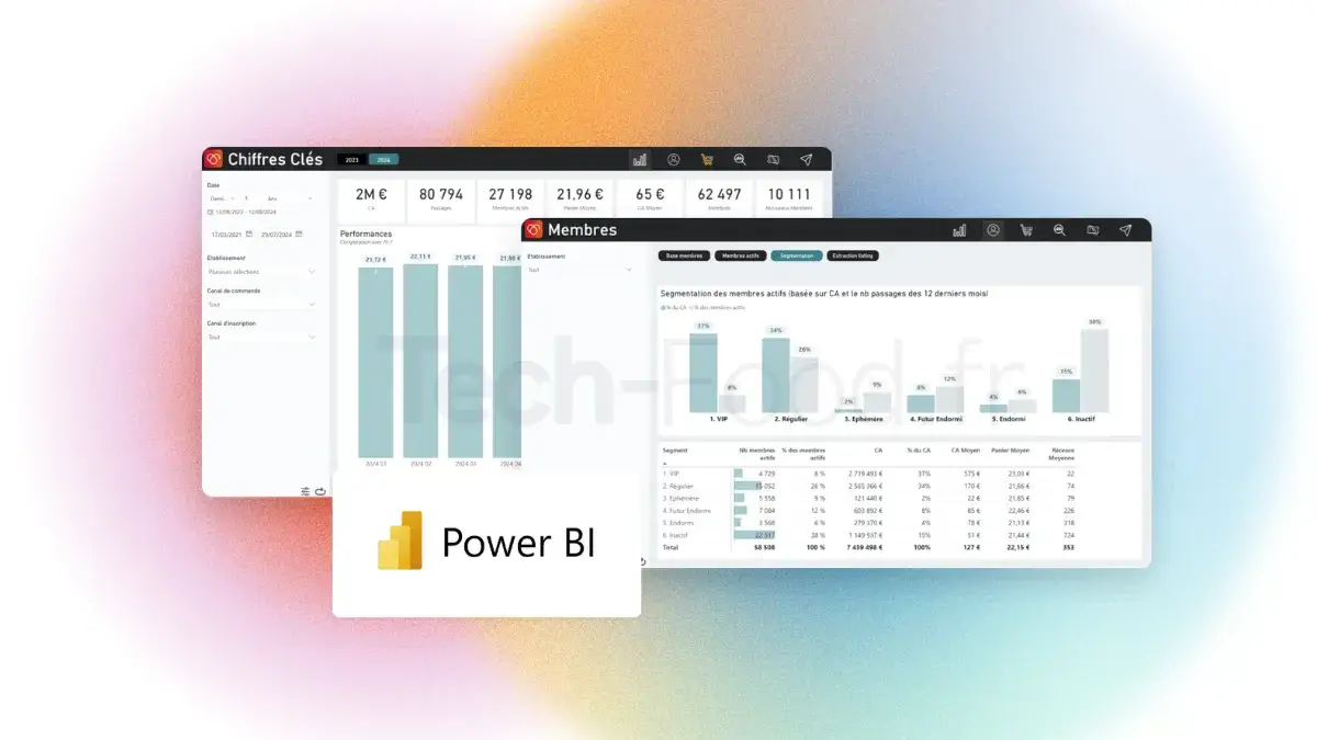 Capture d'écran du tableau de bord de statistiques type Power BI connecté à l'API Zerosix. L'interface affiche des graphiques et des indicateurs de performance clés (KPI) sur le chiffre d'affaires généré par la fidélité, le nombre d'inscrits et l'activité de la base de données.