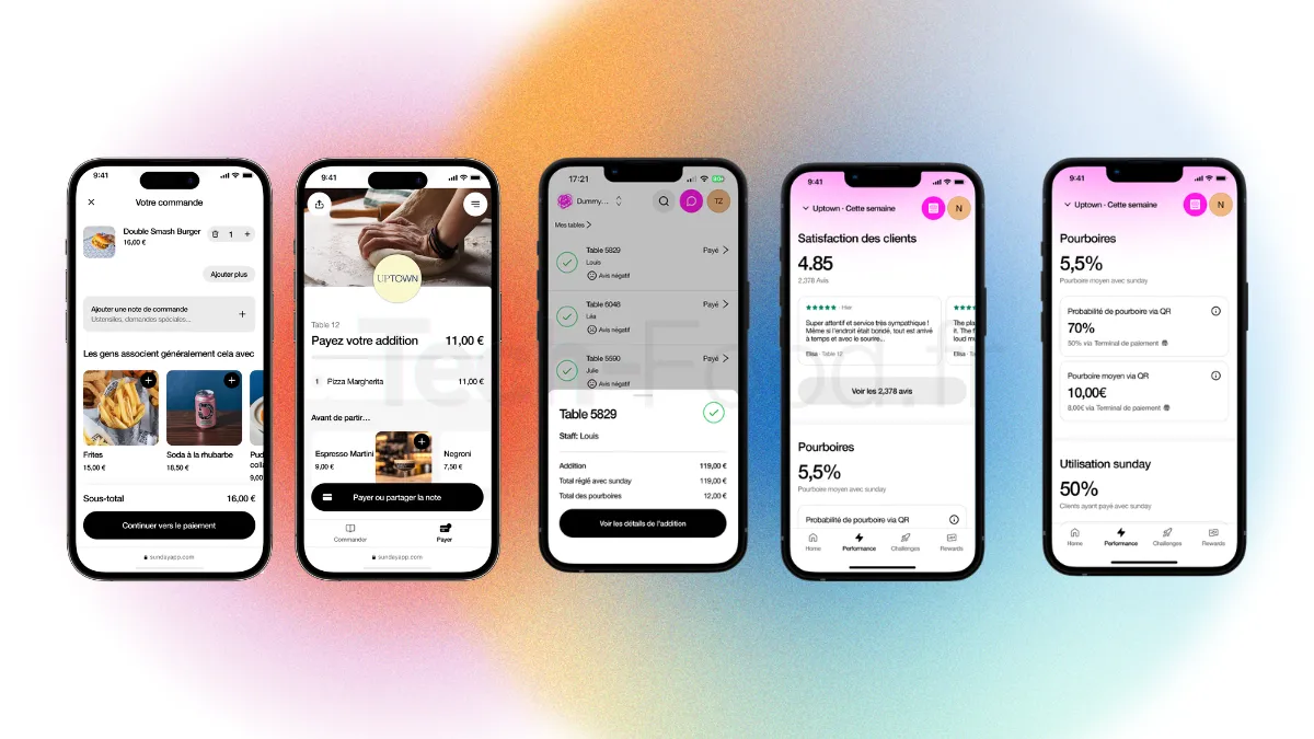 Alignement de cinq écrans d'iPhone présentant le tunnel utilisateur complet de Sunday : le scan initial, la consultation du menu digital, la division intelligente de la note, l'écran de sélection du pourboire et enfin l'affichage de la redirection vers les avis Google.