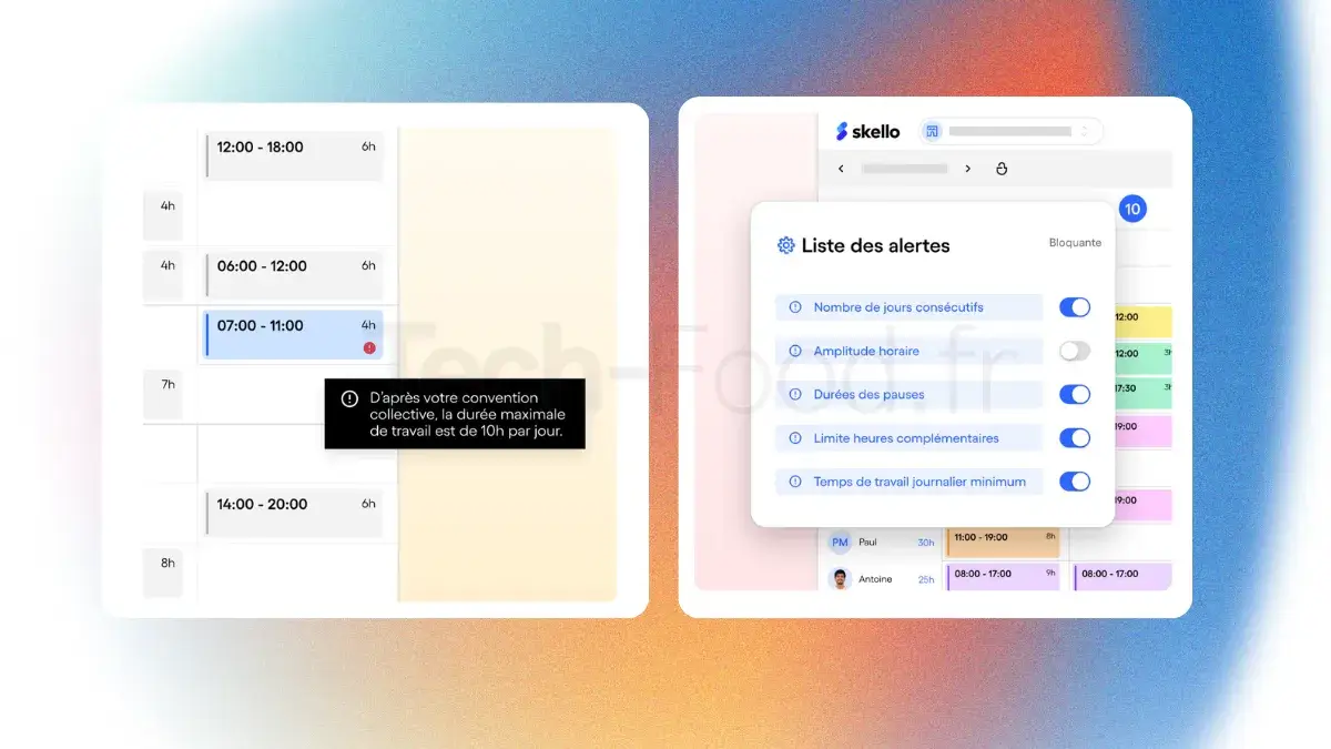 eux captures d'écran de l'interface Skello côte à côte. Le premier écran montre une notification d'alerte rouge bloquant la validation d'un shift pour non-respect du repos quotidien. Le second écran présente le panneau de configuration où le manager coche les règles à surveiller : amplitude horaire maximale, durée des pauses et nombre de jours travaillés consécutifs.