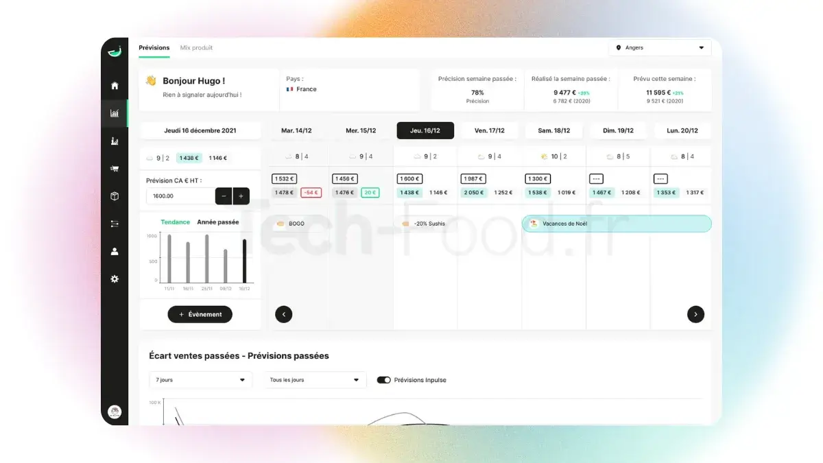 Capture d'écran du logiciel Inpulse affichant les prévisions de ventes prédictives calculées par l'algorithme selon l'historique d'encaissement du restaurant.