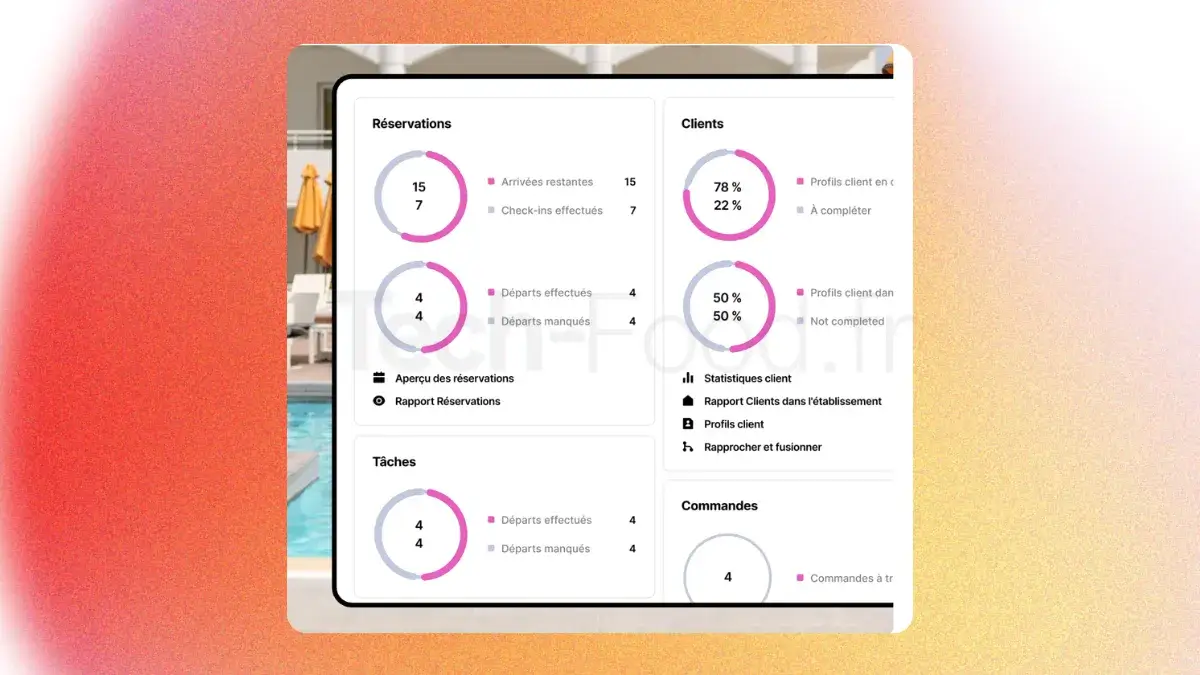Écran de statistiques opérationnelles Mews illustrant les indicateurs clés des clients, le volume des arrivées et le graphique des tâches d'entretien restantes.