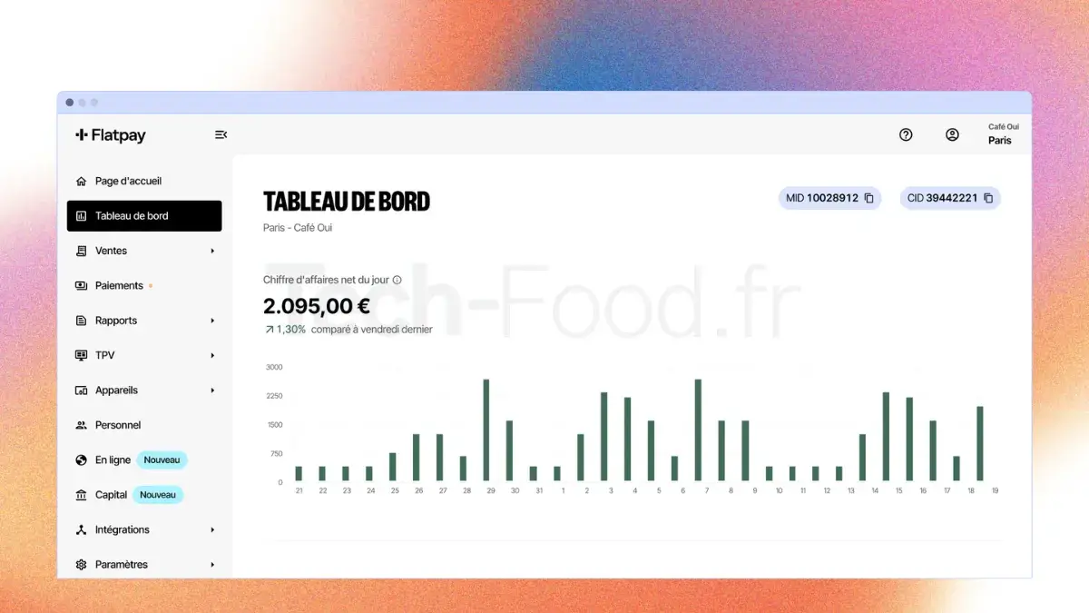 Tableau de bord du back-office Cloud Flatpay affichant le chiffre d'affaires et les statistiques de ventes