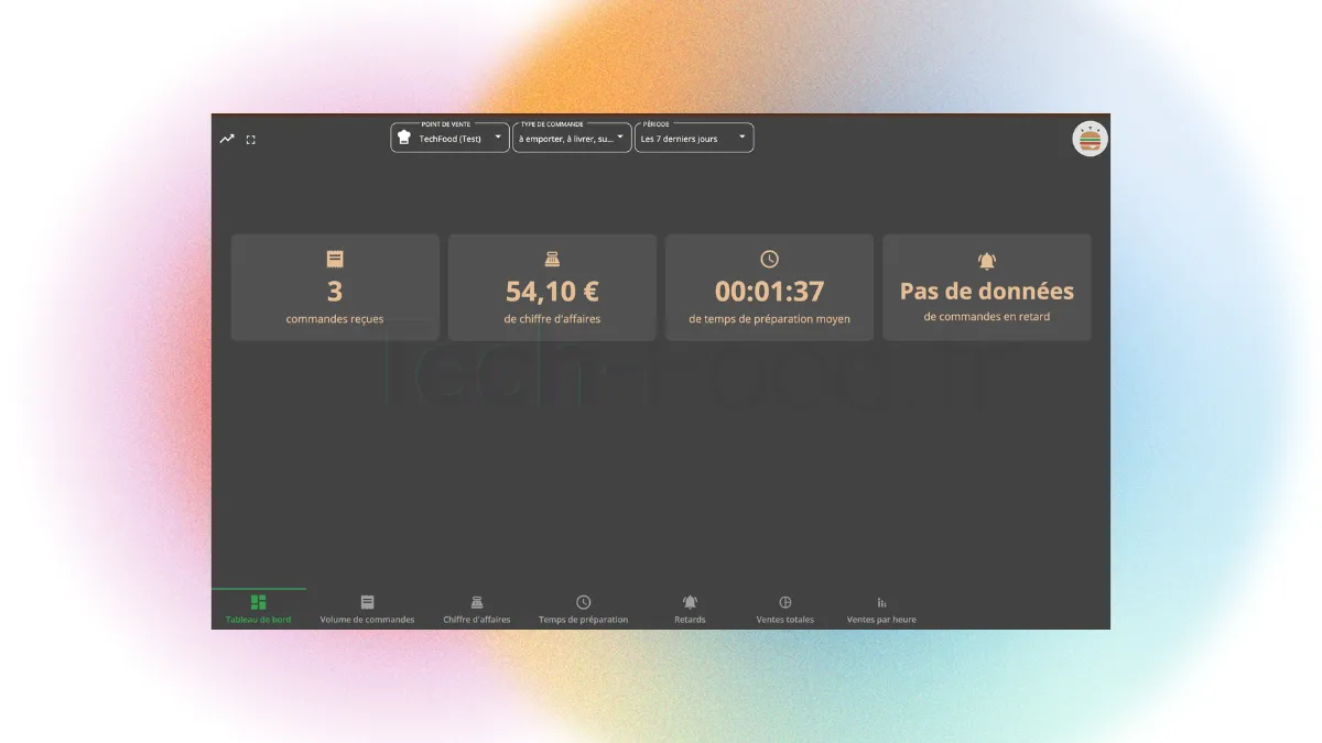 Tableau de bord TickNCook présentant le chiffre d'affaires et le temps moyen de préparation en cuisine