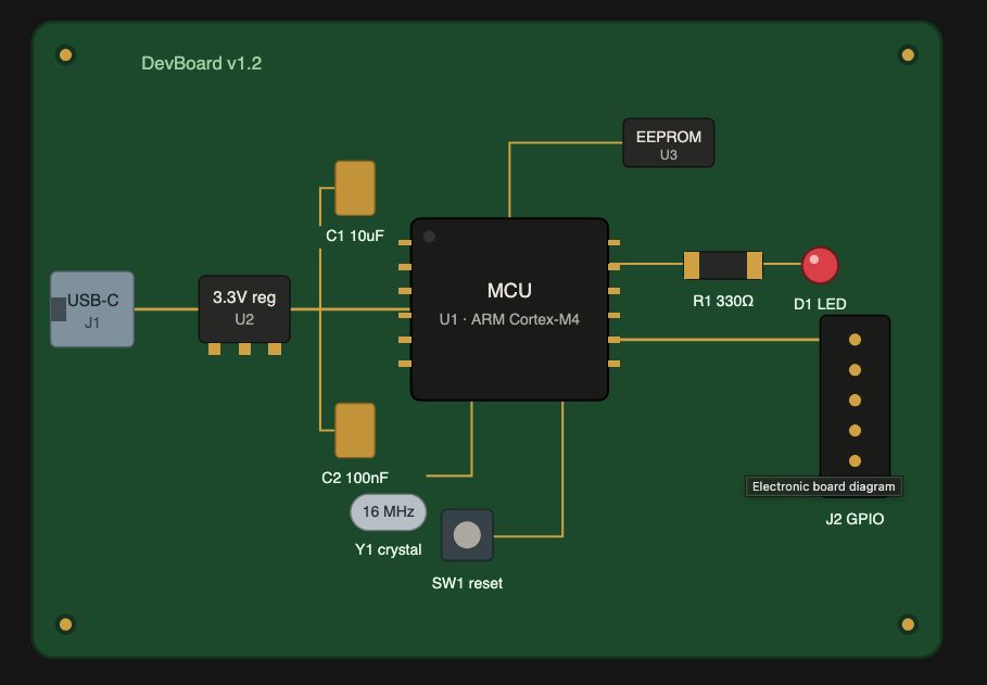 Generated SVG schematic of a compact dev board