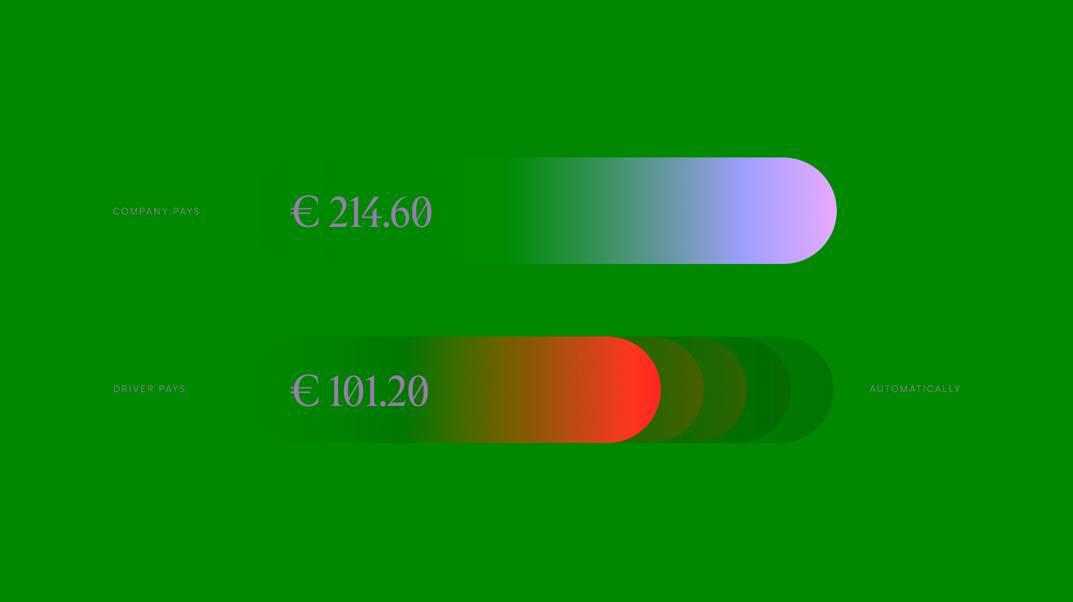 Cost split: the company pays €214.60 and the driver pays €101.20, billed automatically