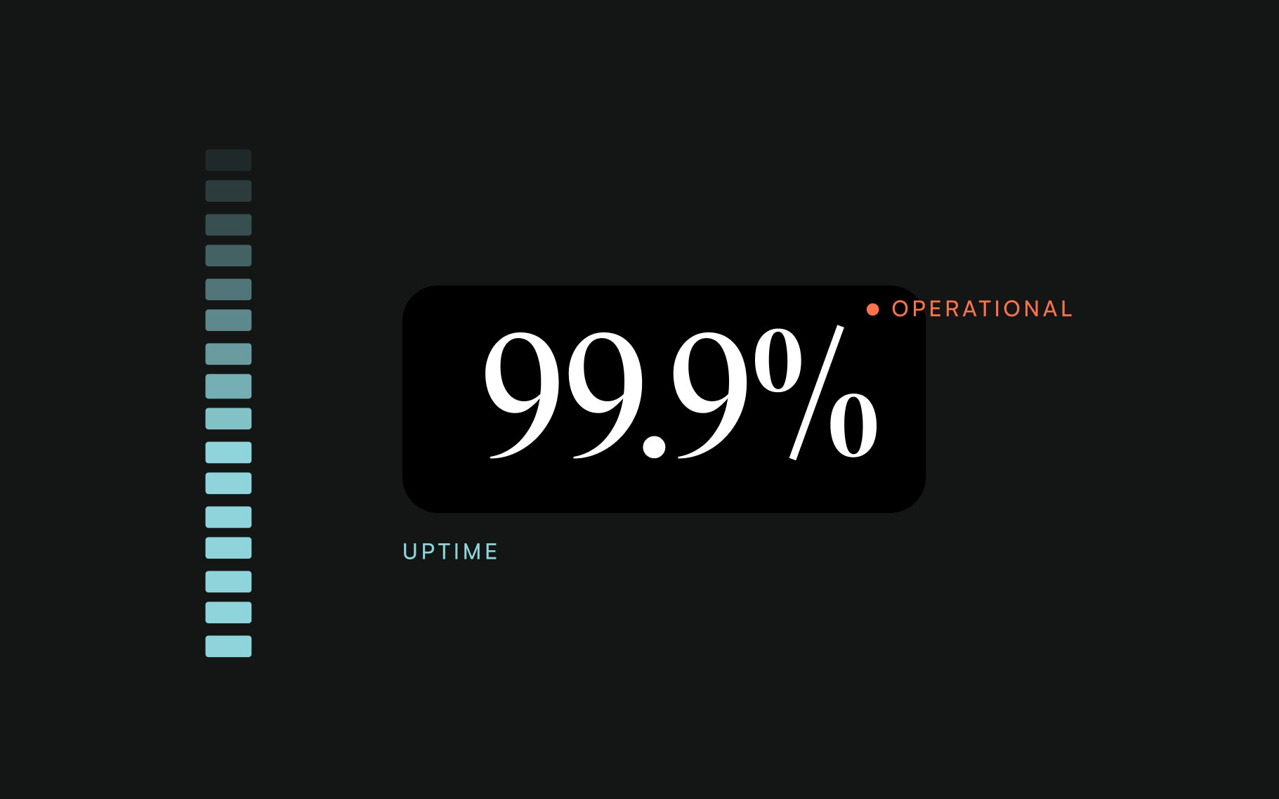 Affichage de statut indiquant 99,9 % de disponibilité, marqué comme opérationnel
