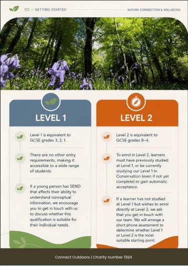 Qualifications booklet page 4