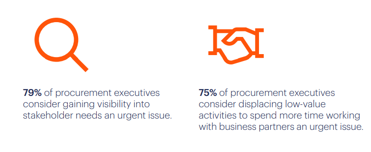 Gartner: Procurement executive priorities
