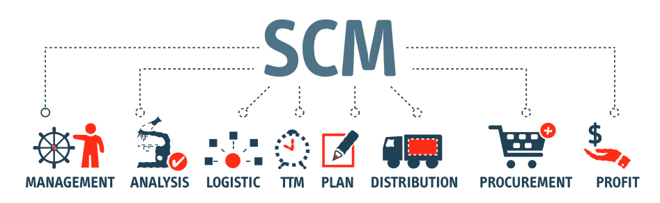 EXPLORING THE DIFFERENCE BETWEEN PROCUREMENT, PURCHASING, AND SUPPLY CHAIN MANAGEMENT