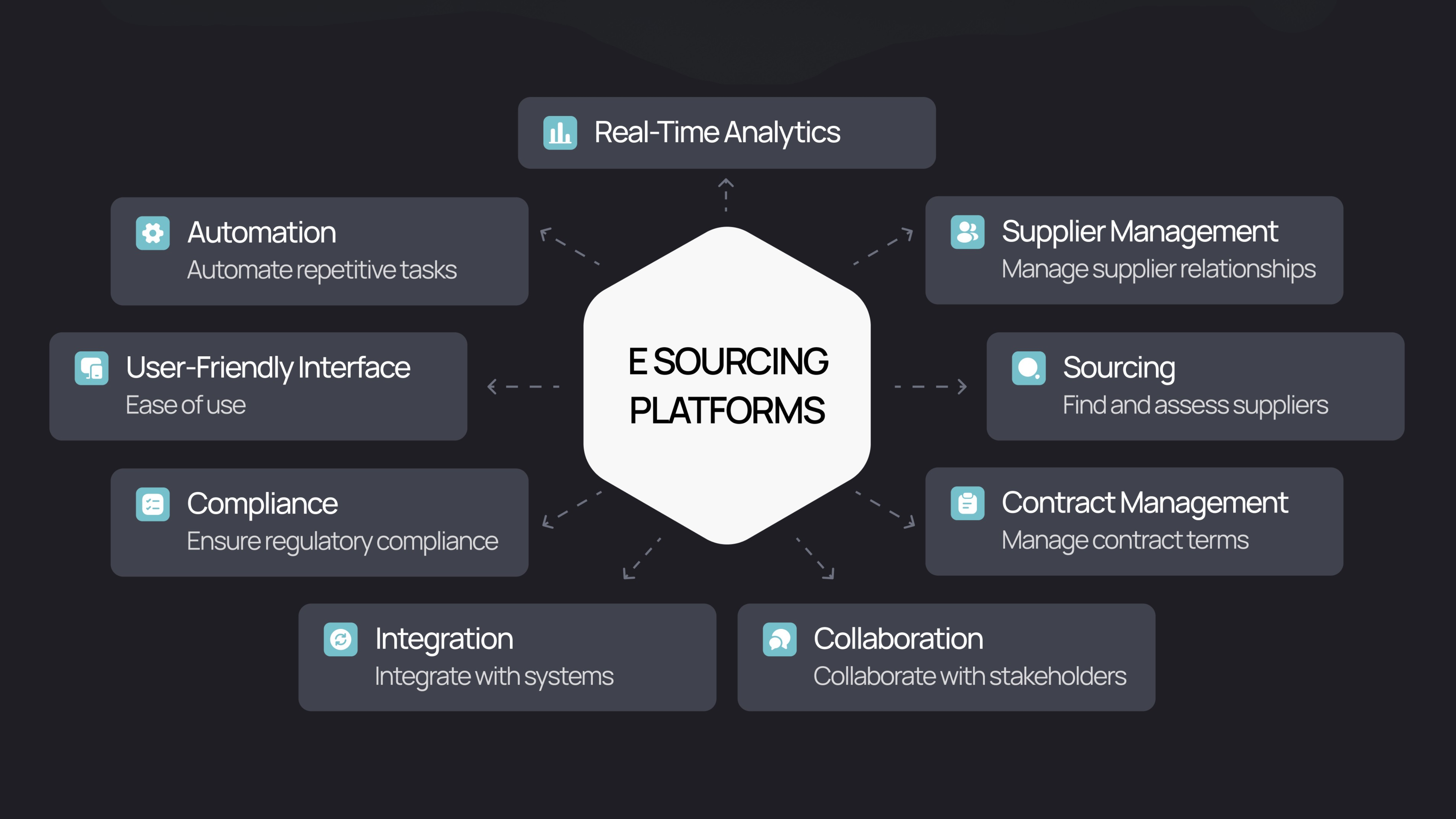 9 Essential E Sourcing Platforms Features for 2026 Success