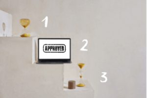 procurement process