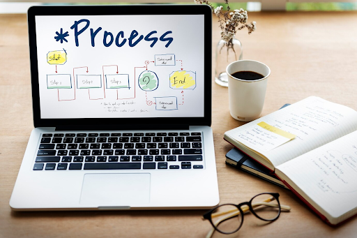 Process Description