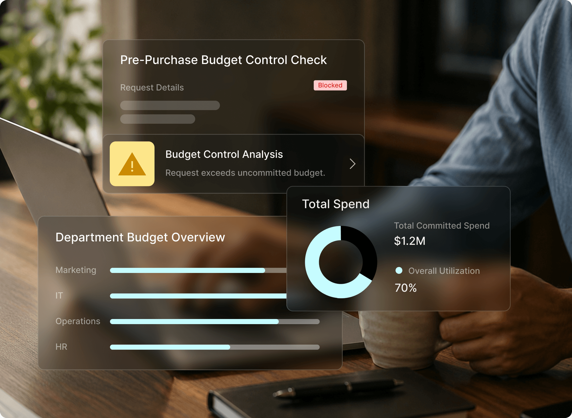 An illustration of Tradogram's budget and spend controls