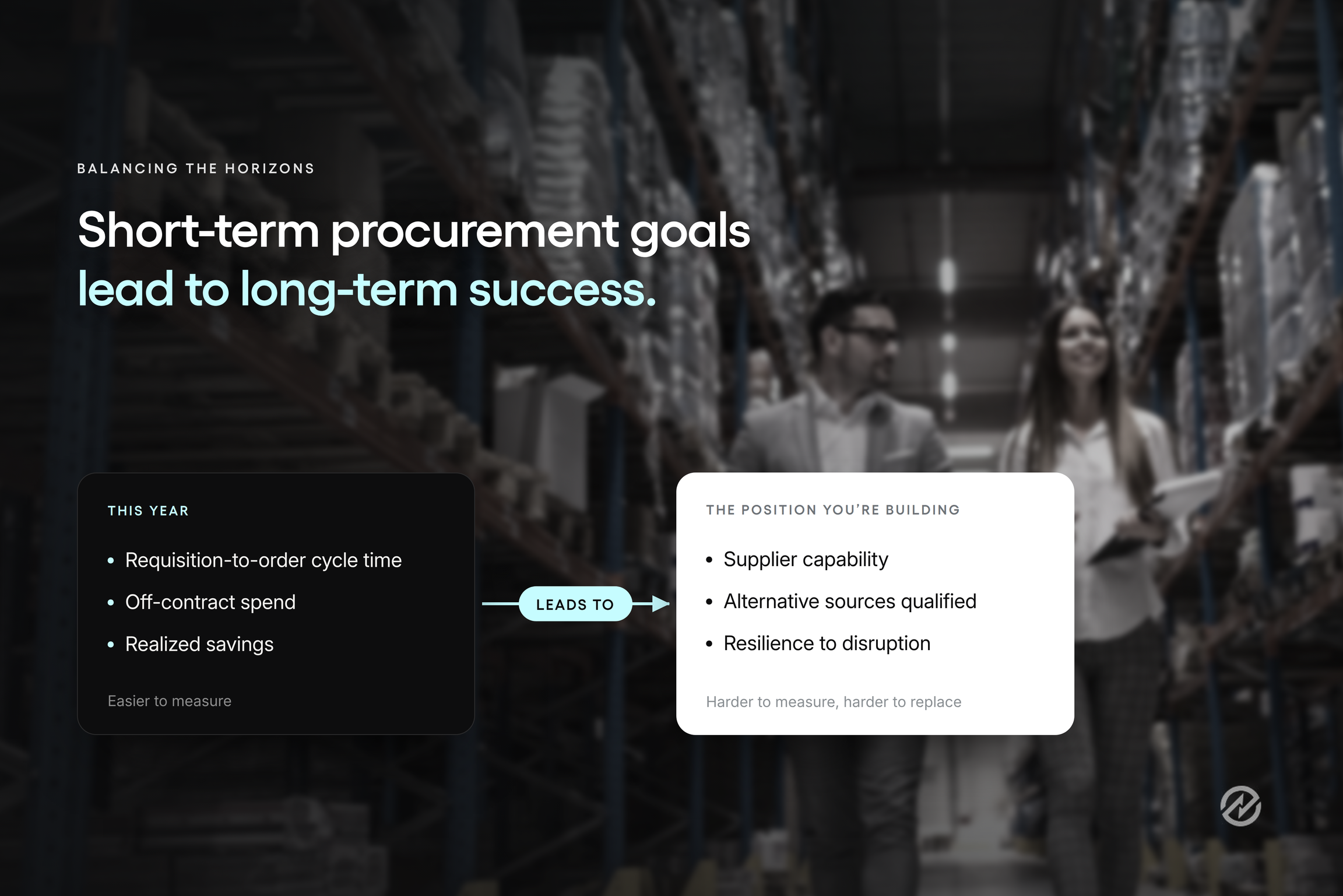 An illustration of the short-term procurement goals that lead to long-term success