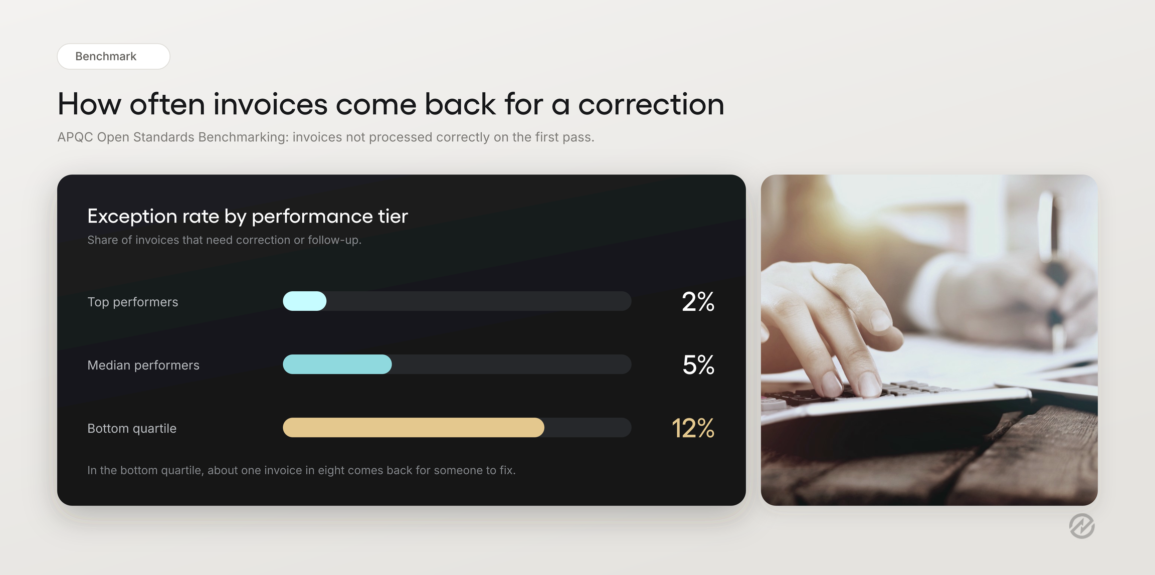 APQC Benchmark for invoices that are not processed correctly on the first pass